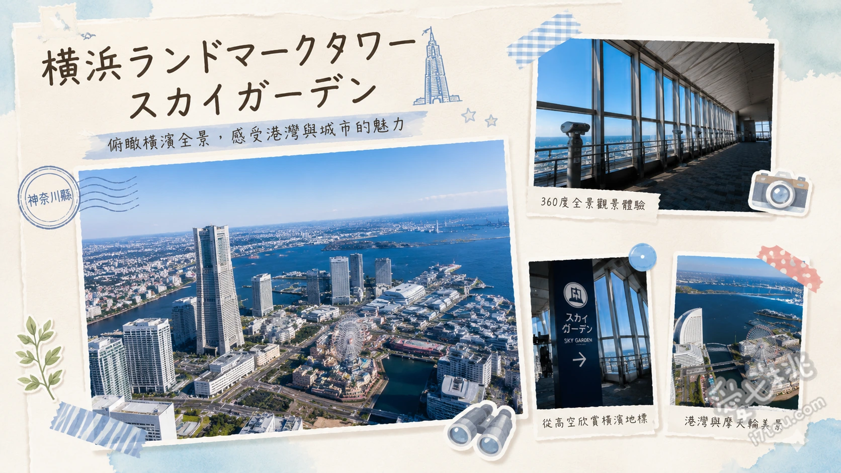 橫濱地標塔空中花園｜69樓無死角百萬夜景與富士山絕景 體驗時速750公尺的日本最快電梯，40秒直達69樓、360度全景玻璃窗，晴天遠眺富士山與東京晴空塔、橫濱空中圖書館與互動地板，深入了解港都歷史