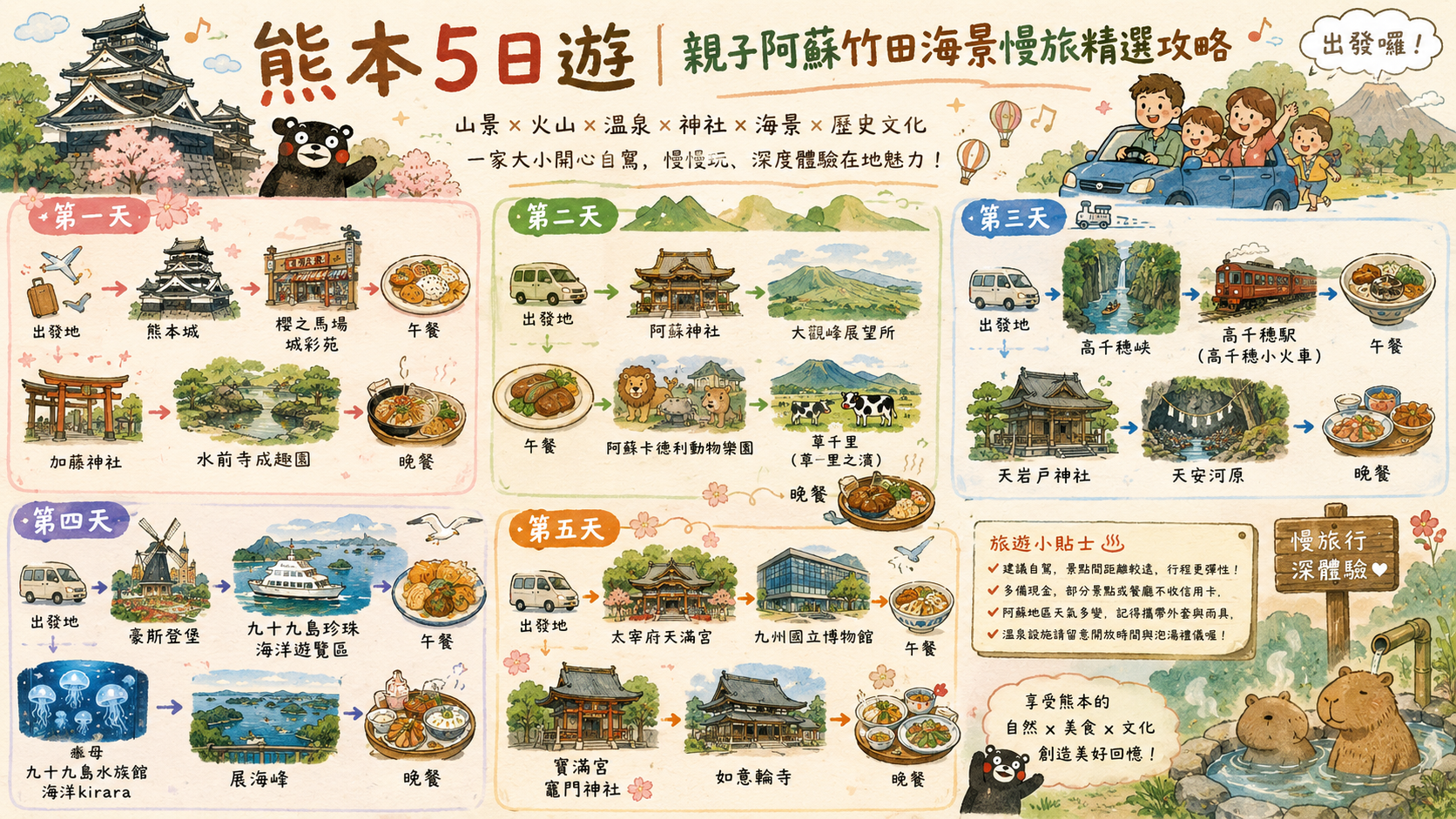 熊本5日遊｜親子阿蘇竹田海景慢旅精選攻略