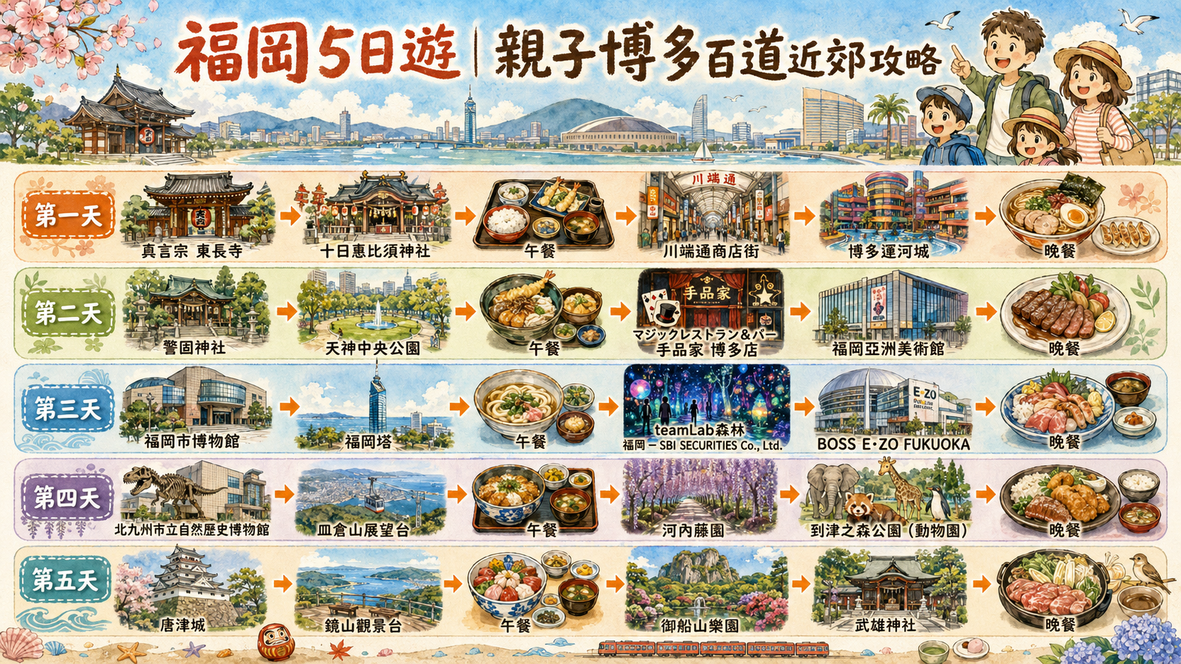 福岡5日遊｜親子博多百道近郊攻略