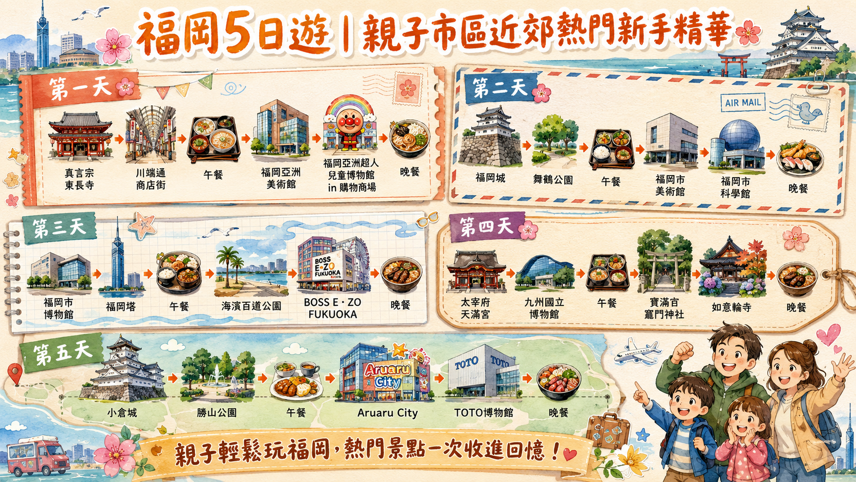 福岡5日遊｜親子市區近郊熱門新手精華