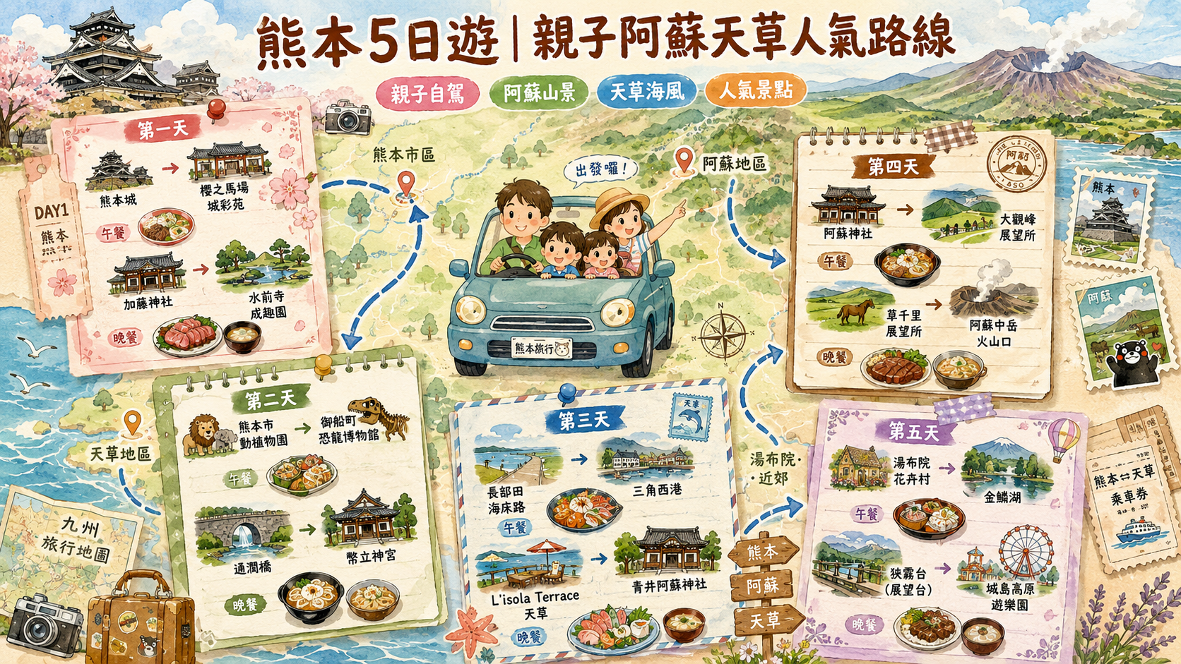 熊本5日遊｜親子阿蘇天草人氣路線