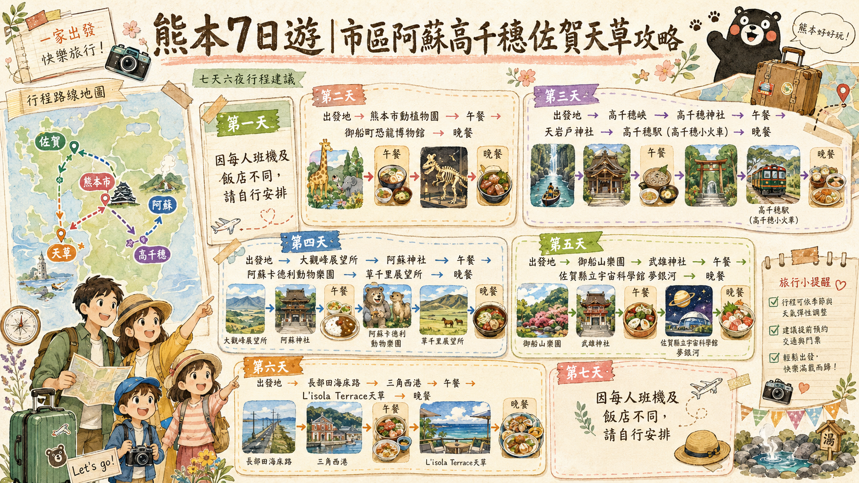 熊本7日遊｜市區阿蘇高千穗佐賀天草攻略