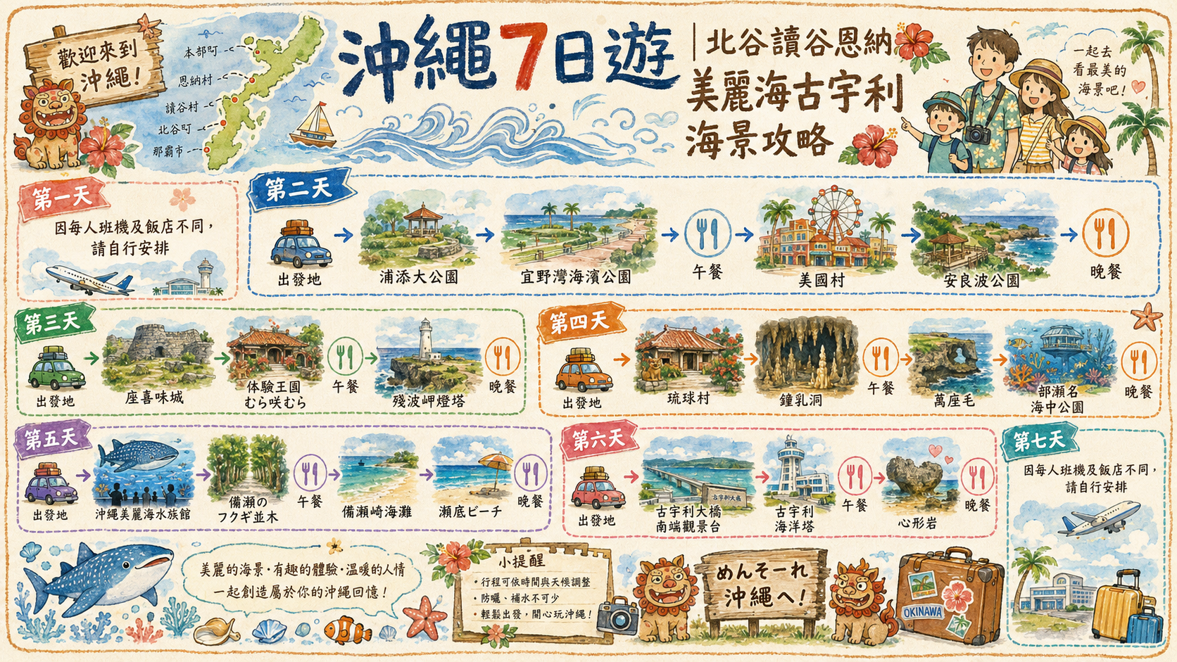 沖繩7日遊|北谷讀谷恩納美麗海古宇利海景攻略