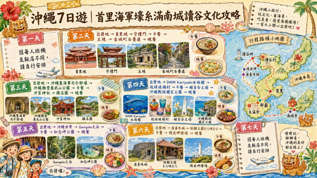 沖繩7日遊｜首里海軍壕糸滿南城讀谷文化攻略