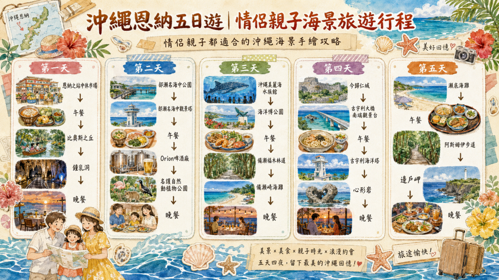 沖繩恩納五日遊｜情侶親子海景北部自駕必玩路線