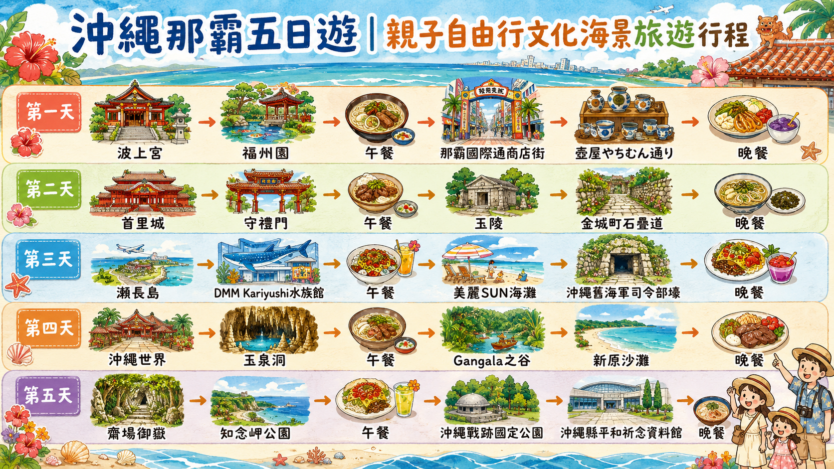 沖繩那霸五日遊｜親子自由行文化海景新手必玩精華