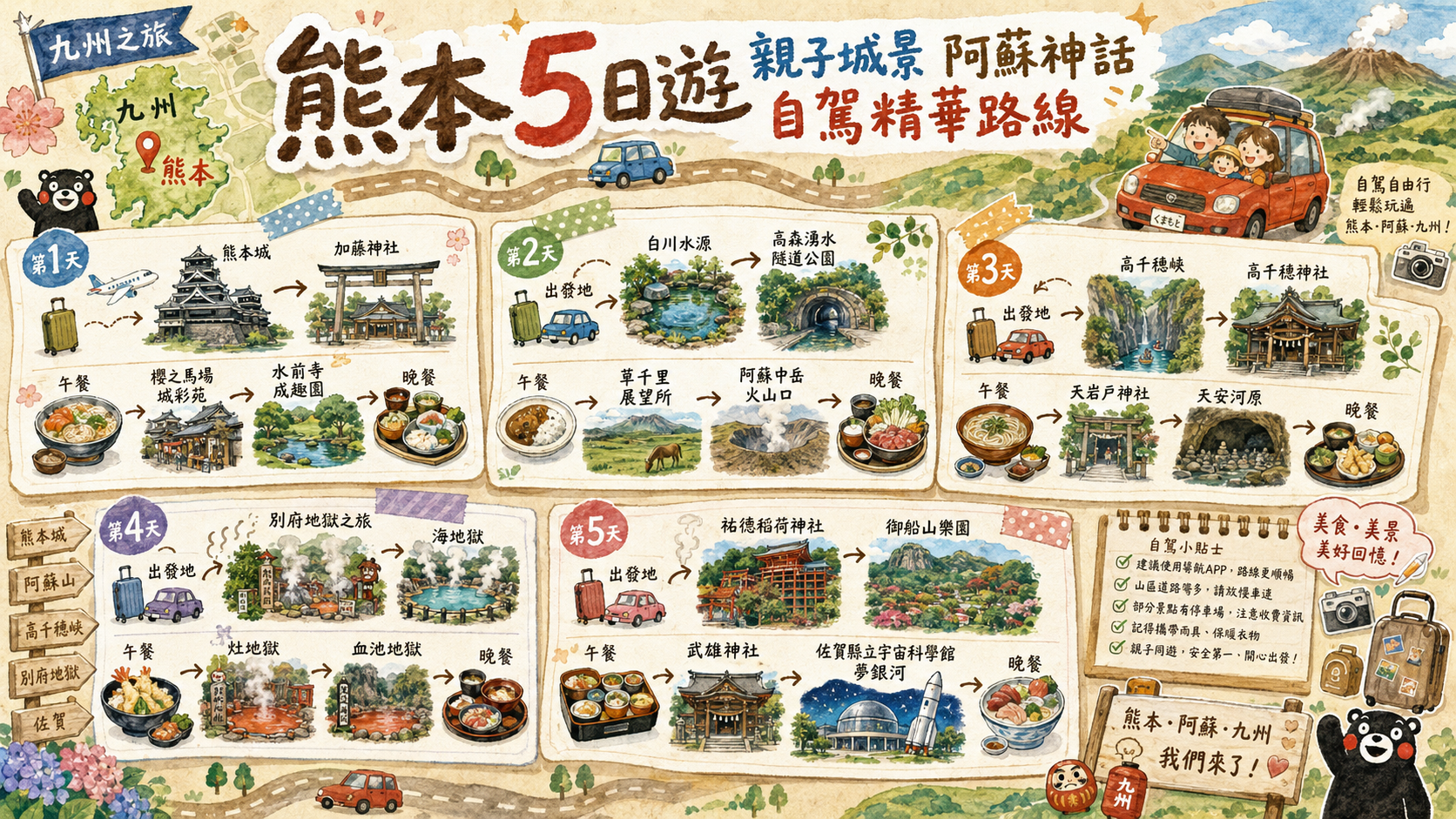 熊本5日遊｜親子城景阿蘇神話自駕精華路線